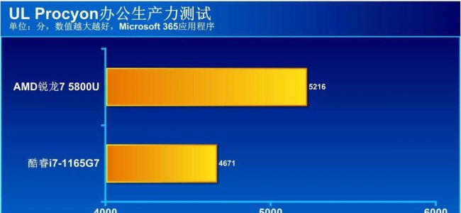 笔记本英特尔和锐龙处理器哪个好用