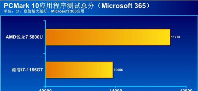 笔记本英特尔和锐龙处理器哪个好用