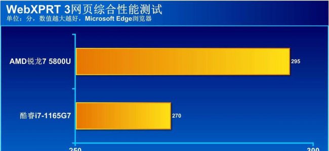 笔记本英特尔和锐龙处理器哪个好用