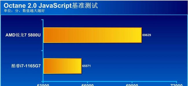 笔记本英特尔和锐龙处理器哪个好用