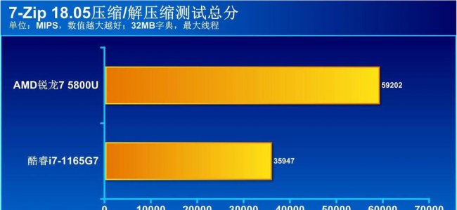 笔记本英特尔和锐龙处理器哪个好用