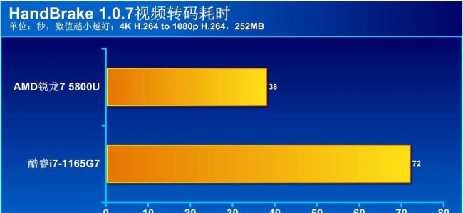 笔记本英特尔和锐龙处理器哪个好用