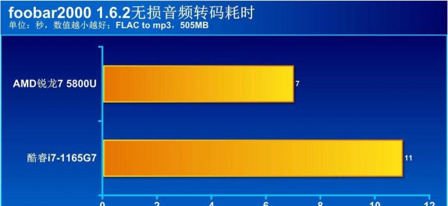 笔记本英特尔和锐龙处理器哪个好用