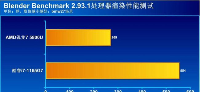 笔记本英特尔和锐龙处理器哪个好用