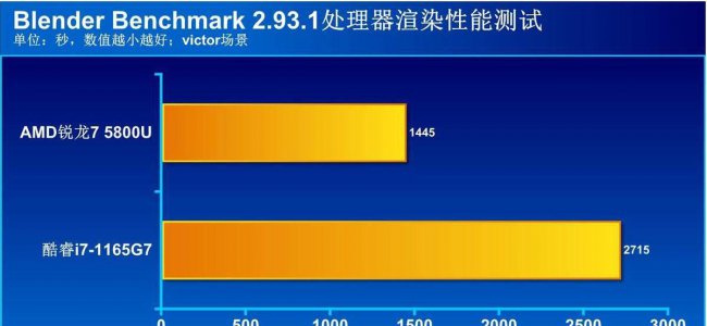 笔记本英特尔和锐龙处理器哪个好用
