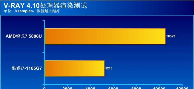 笔记本英特尔和锐龙处理器哪个好用