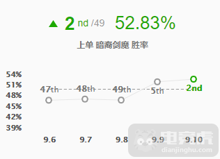英雄联盟雷克顿出装顺序