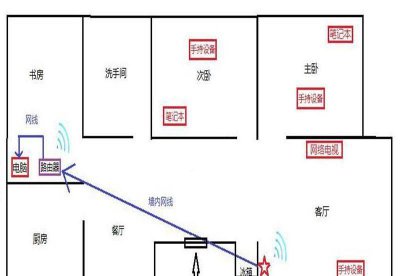手机上怎么限制蹭网人的网速显示 手机热点限速设置方法
