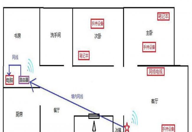 手机上怎么限制蹭网人的网速显示