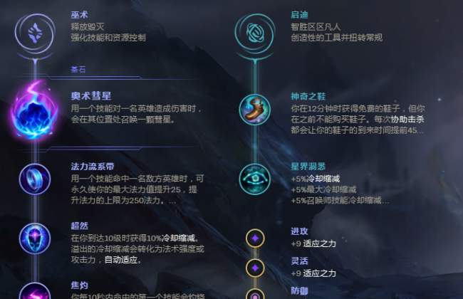 泽拉斯出装s11顺序