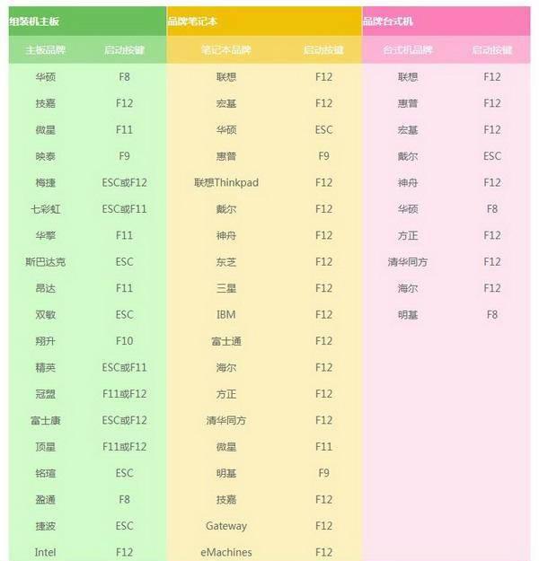 u盘隐藏分区怎么释放