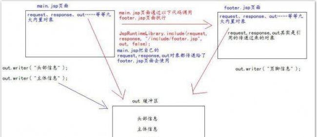 jsp文件怎么打开方式