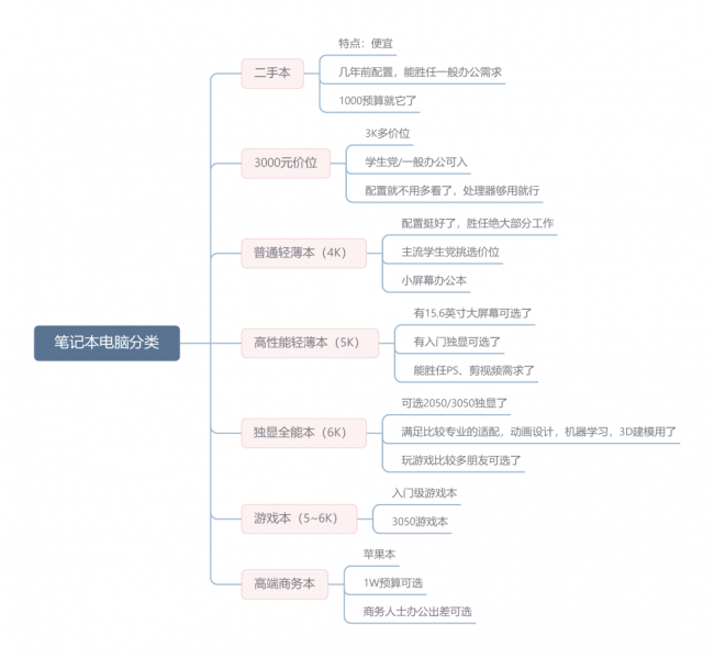 现在笔记本电脑哪个牌子好用