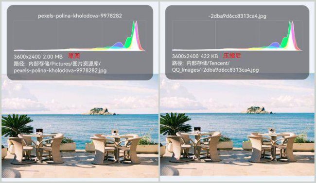 免费手机怎么压缩照片大小kb