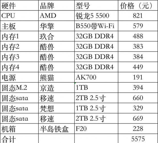 cpu性能排行榜