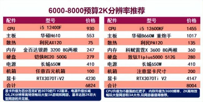 台式组装电脑配置推荐哪款
