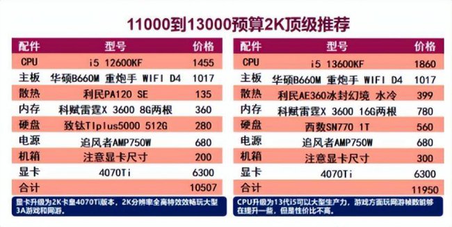 台式组装电脑配置推荐哪款