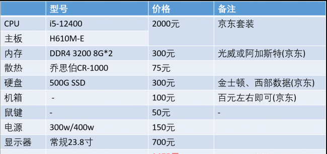 新手怎么买台式电脑配置好