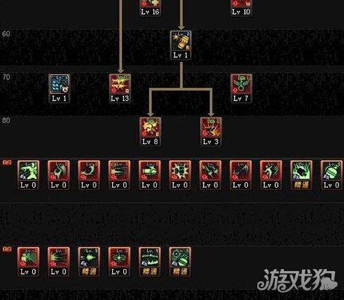 2023年dnf女弹药100级刷图加点