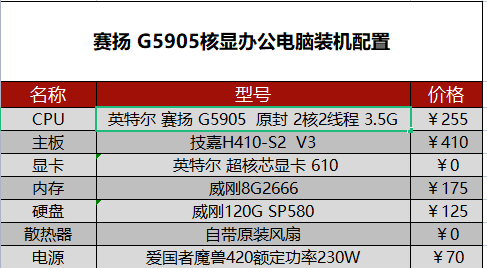 台式办公电脑什么配置合适