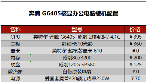 台式办公电脑什么配置合适