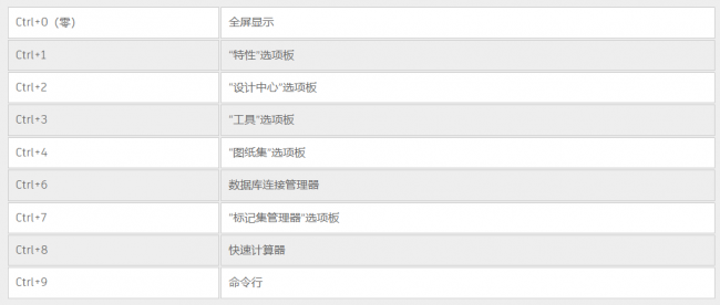 cad绘图常用快捷键大全
