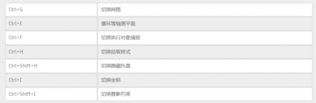 cad绘图常用快捷键大全