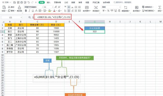 excel表格求和公式怎么操作的