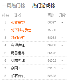 大型网络游戏排行榜