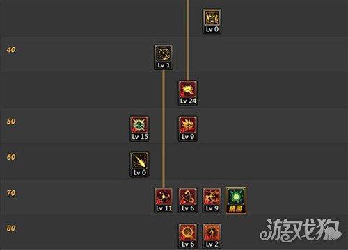 最新dnf男气功技能加点