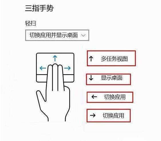 笔记本电脑触摸板的使用技巧图解