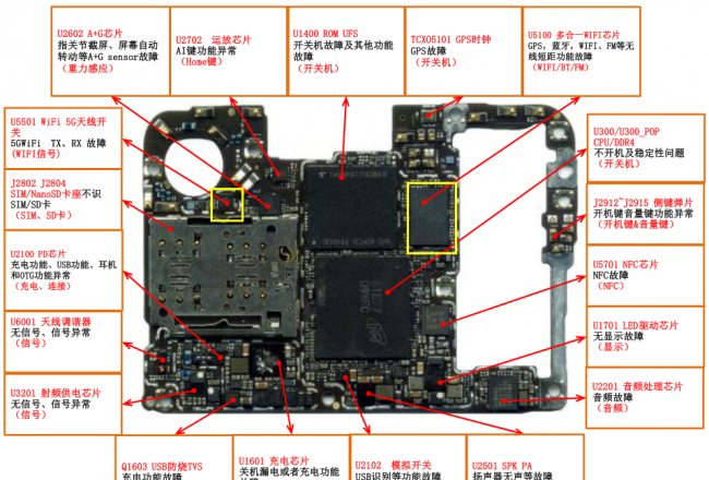 华为手机显示网络连接不可用怎么办