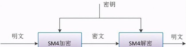 加密硬盘和普通硬盘区别在哪
