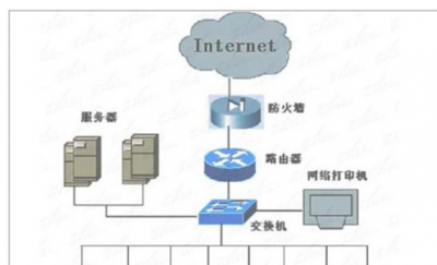 路由器交换机的工作原理是什么 详解路由器接交换机正确接法图解
