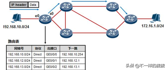 路由器交换机的工作原理是什么