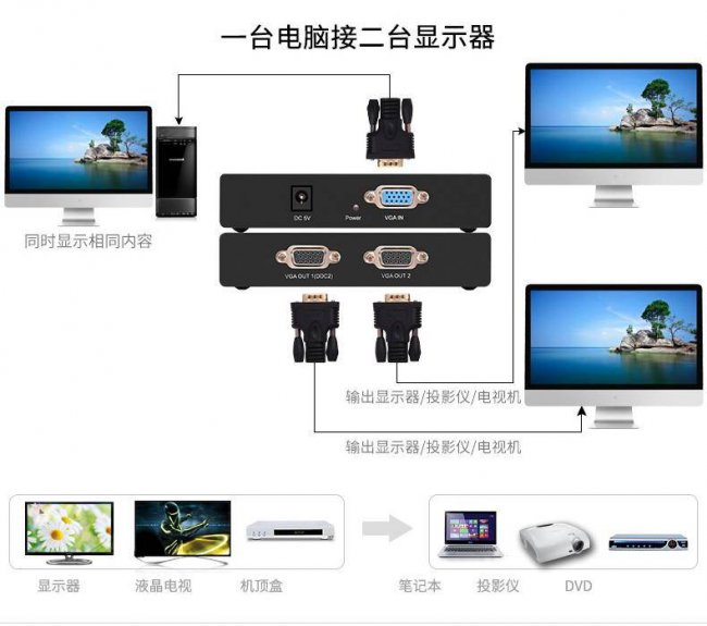 电脑分屏两个显示器怎么切换