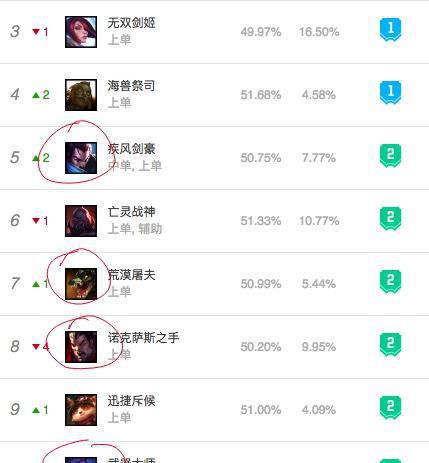 征服者符文怎么点