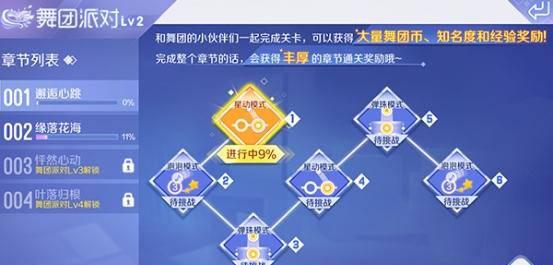 qq炫舞舞团贡献度怎么获得最快