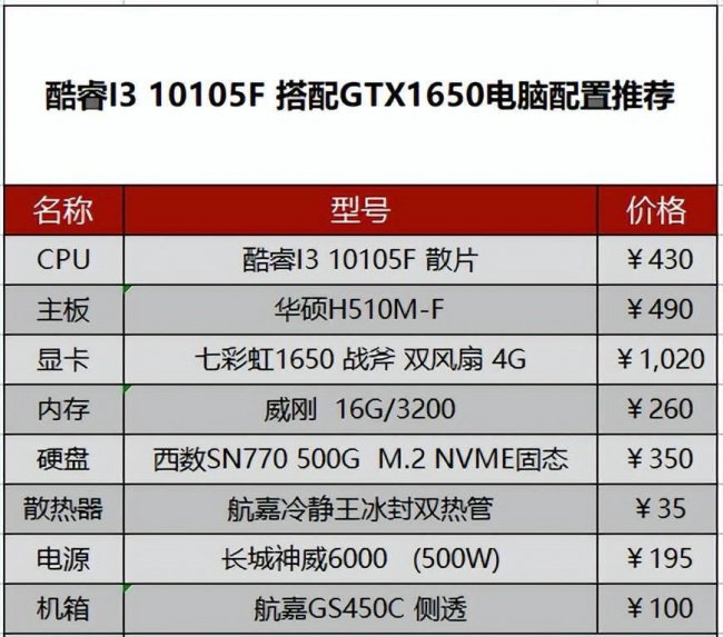 三千多的电脑配置怎么选