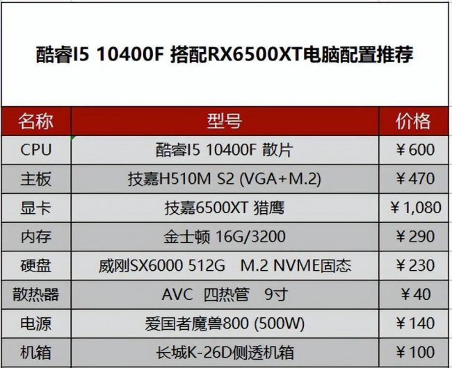 三千多的电脑配置怎么选