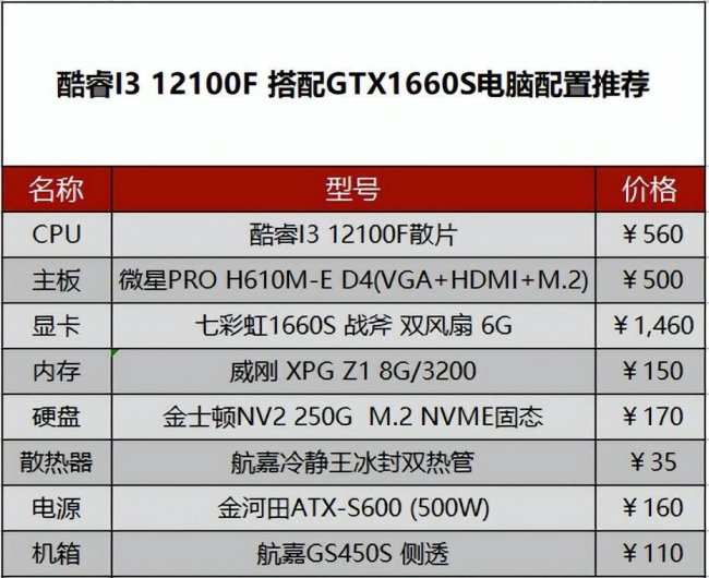 三千多的电脑配置怎么选