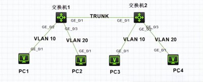 h3c交换机入门教程配置模拟 新手配置交换机详细教程