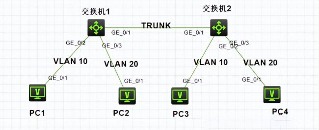 h3c交换机入门教程配置模拟