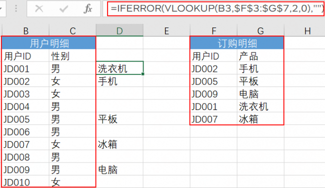sql数据分析需要学什么