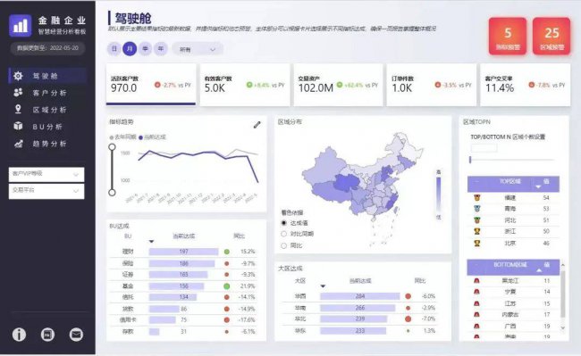 sql数据分析需要学什么