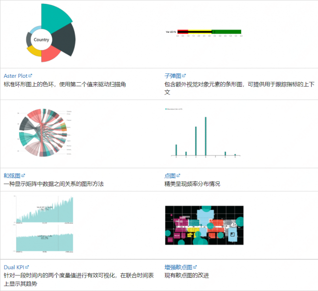 sql数据分析需要学什么