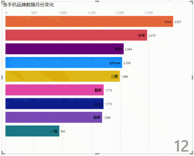 sql数据分析需要学什么