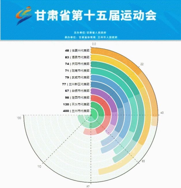 sql数据分析需要学什么