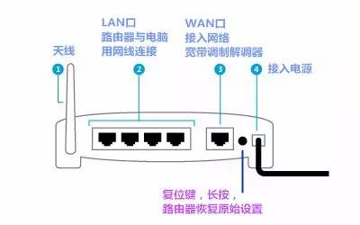 360安全路由器登录密码是多少