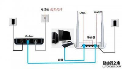 360安全路由器登录密码是多少 关于360路由器安装和设置